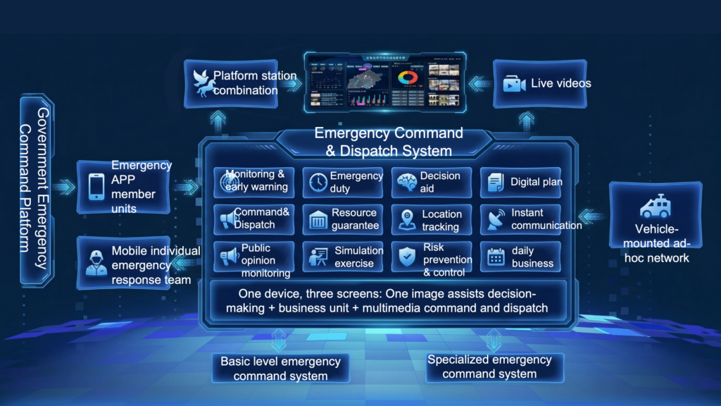 On-site command and dispatch system - LinkValue