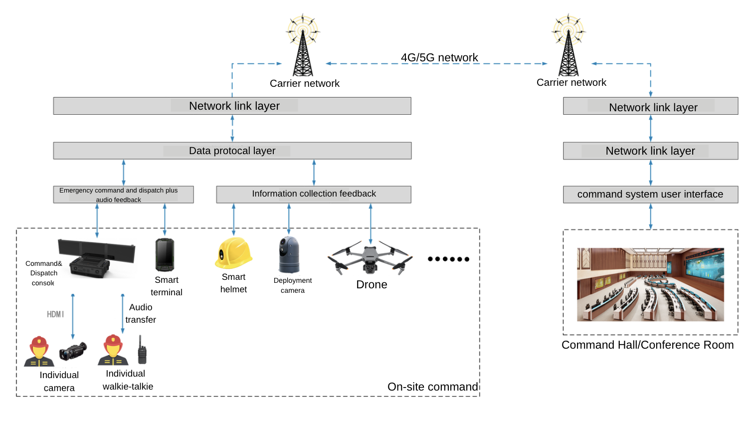 public network instruction