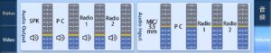 User interface of screen