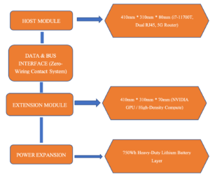 flow chart orange